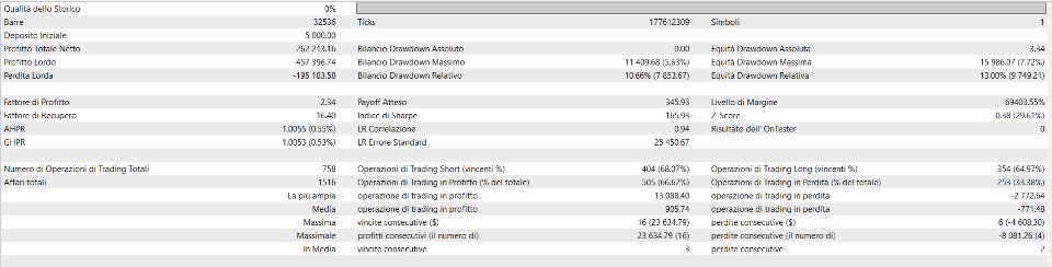 Report completo dello Strategy Tester